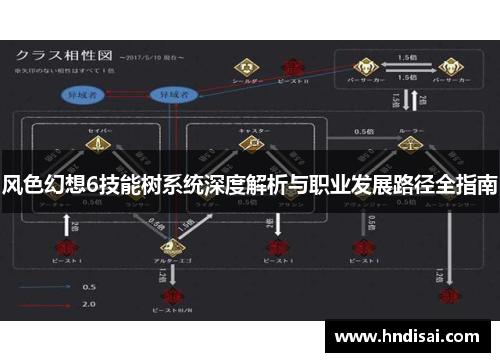 风色幻想6技能树系统深度解析与职业发展路径全指南